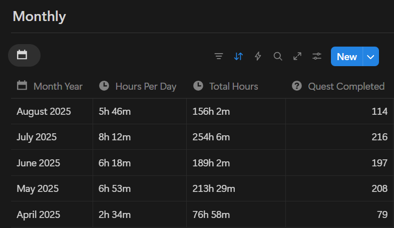 Statistics Tracker